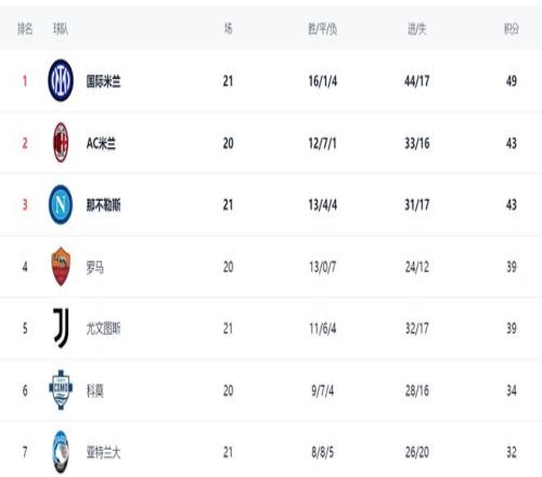 曼联主场连,胜神话,场不败,世界杯竞猜,2026世界杯,竞猜技巧,赛事分析,赢奖品