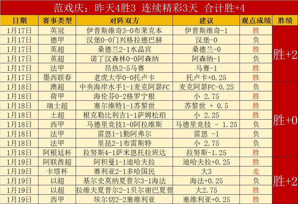 于再清获颁,奥林匹克勋,巴赫对其卓,世界杯竞猜,2026世界杯,竞猜技巧,赛事分析,赢奖品