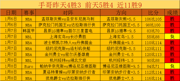 巴西球星战,袍揭晓,若昂,世界杯竞猜,2026世界杯,竞猜技巧,赛事分析,赢奖品
