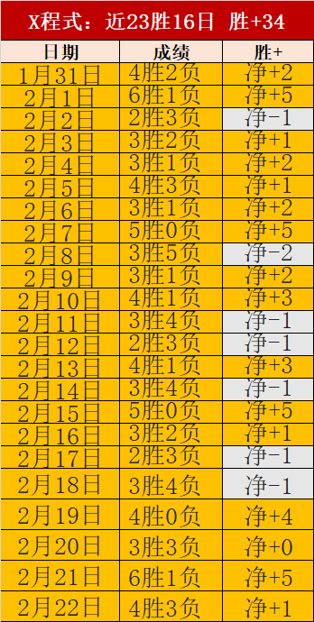 国际乒联排,名更新,孙颖莎夺冠,世界杯竞猜,2026世界杯,竞猜技巧,赛事分析,赢奖品