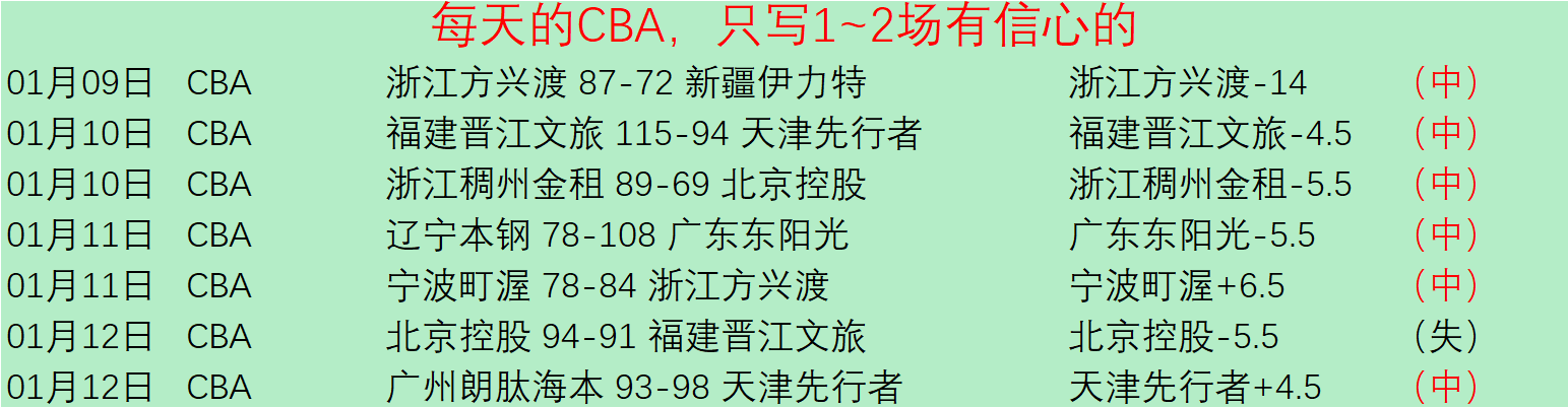 阿根廷时隔,年美洲杯后,再战巴西,世界杯竞猜,2026世界杯,竞猜技巧,赛事分析,赢奖品