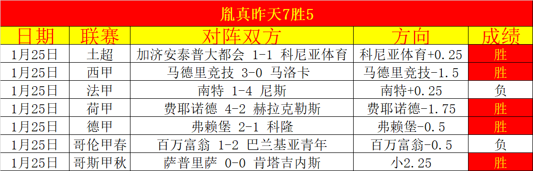 郑钦文备战,澳网,倾尽全力,世界杯竞猜,2026世界杯,竞猜技巧,赛事分析,赢奖品