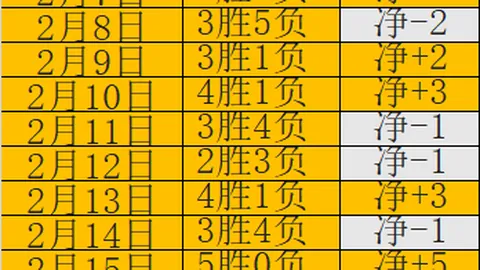 国安球员传中被挡未判点球，裁判示意无手球争议