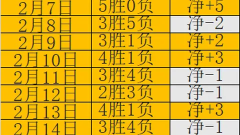 “国际乒联排名更新：孙颖莎夺冠，王楚钦等三位名将最新排名亮相大皖新闻”